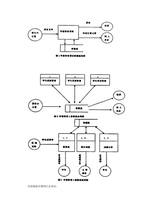 业务作业流程图与数据作业流程图的比较.docx