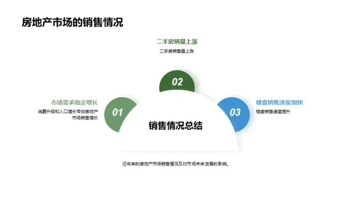 科技风地产家居教学课件PPT模板