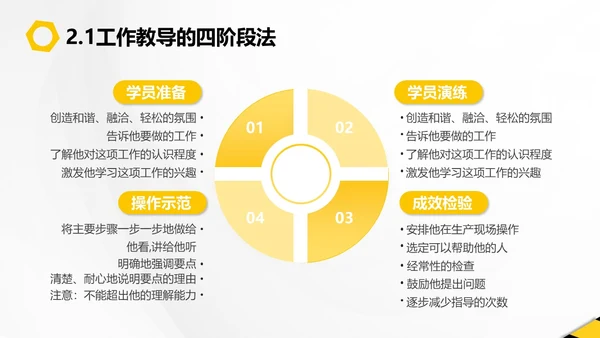 黄黑插画风现场管理PPT模板