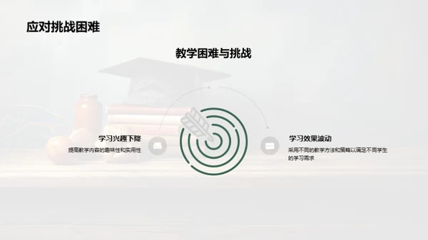 教学反馈与未来规划