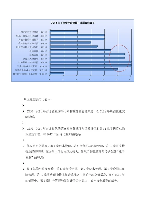 物业经营管理：一次通关的新瓶颈