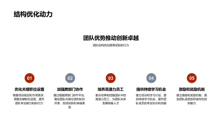 季度团队调整与拓展PPT模板
