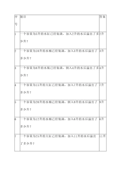 溢出水的体积应用题