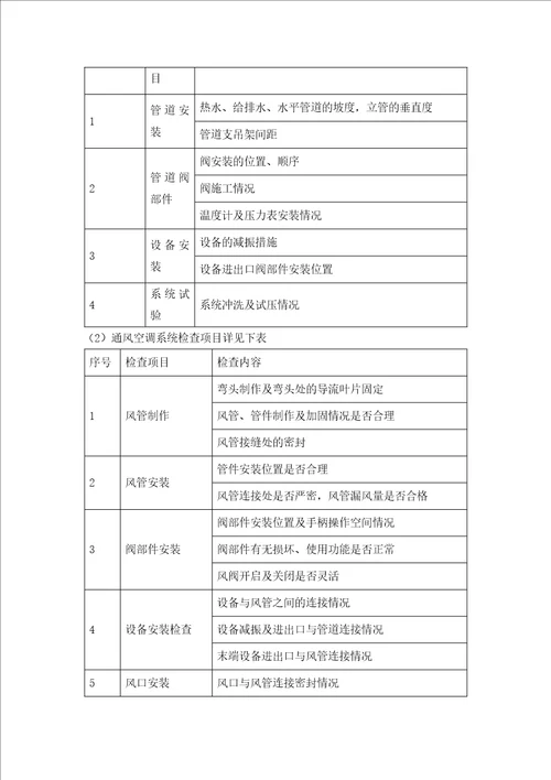 竣工验收管理及保证措施