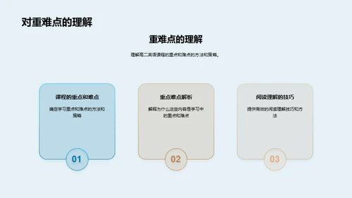 英语实战技巧掌握