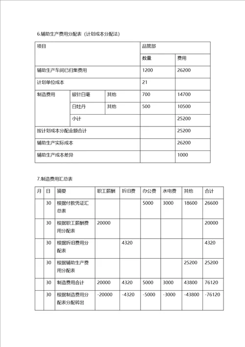 成本会计品种法案例