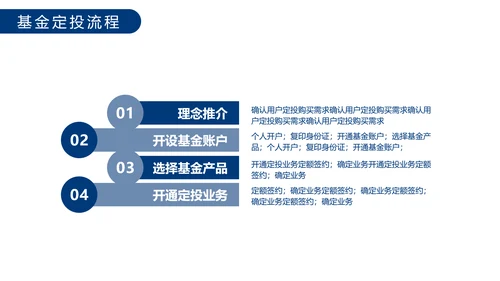 创意风蓝色基金定投业务培训PPT