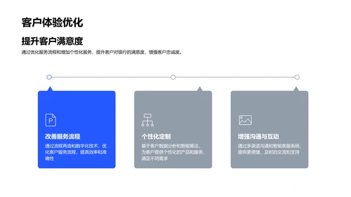 银行战略月报PPT模板