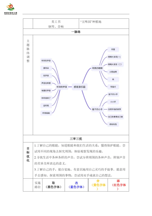 2022年主题审议(感官游乐园)公开课.docx