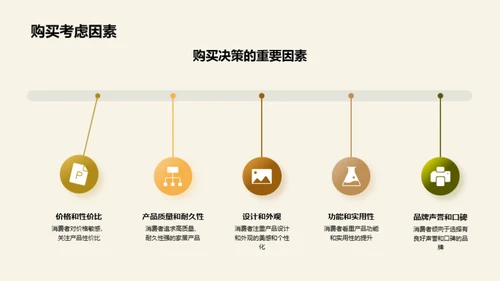 深度解析家居消费者