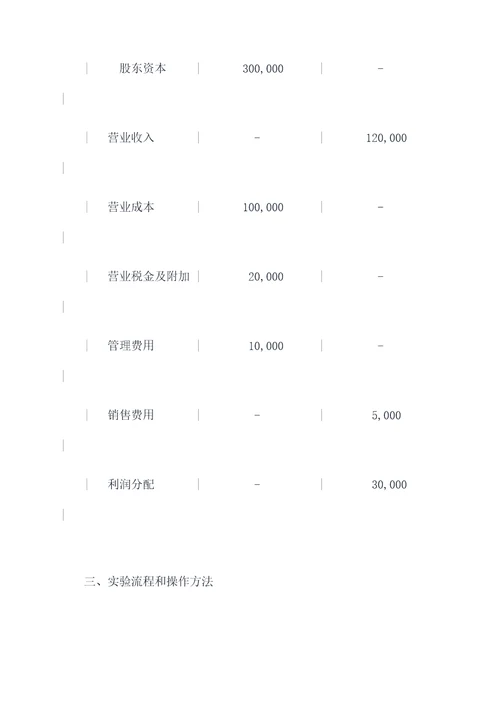 会计仿真模拟实验实验报告