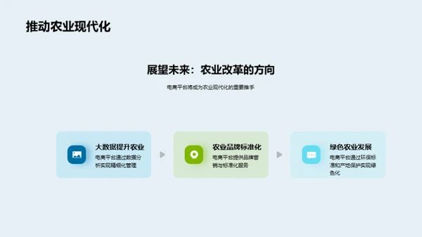 电商驱动农业现代化