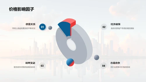 房地产市场全景解析