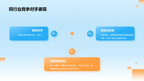 蓝红色3D创意酷炫双十一销售业绩汇报PPT模板