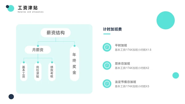 青色简约商务风员工培训PPT模板