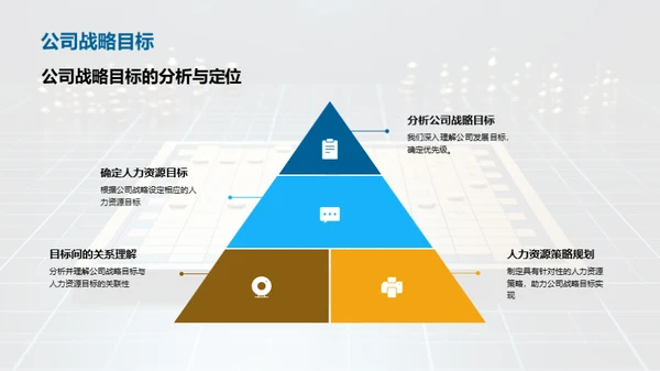 赢在战略，人力驱动