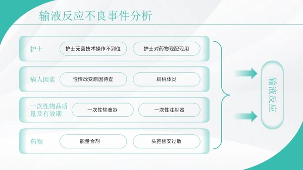 绿色实拍护理质控汇报演讲PPT模板