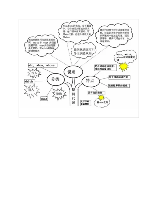 高中英语语法知识最全图谱-思维导图.docx