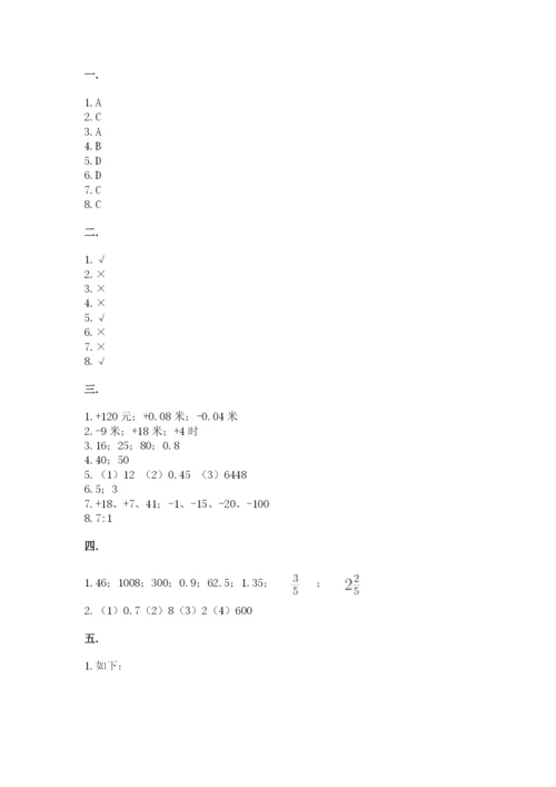 人教版小升初数学模拟试卷附参考答案【黄金题型】.docx