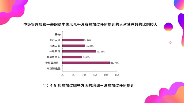 调查问卷分析报告通用PPT模板