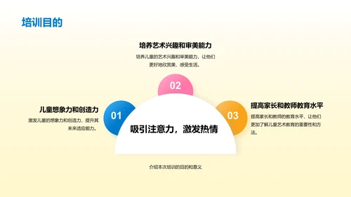 黄色简约扁平儿童创意思维和艺术素养培养PPT模板