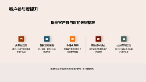 营销策略回顾与前瞻