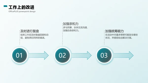 蓝色商务简约风年中总结PPT套装