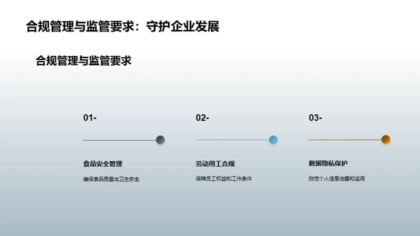 外卖业态：风险洞察与应对策略