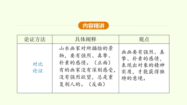 第14课 山水画的意境 课件(共30张PPT)-【课堂无忧】新课标同步核心素养课堂