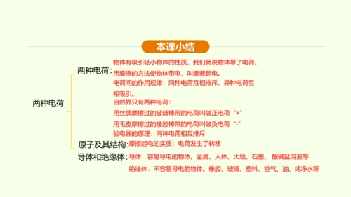 人教版初中物理 九年级全册 第十五章 电流和电路 15.1 两种电荷课件(31页ppt）