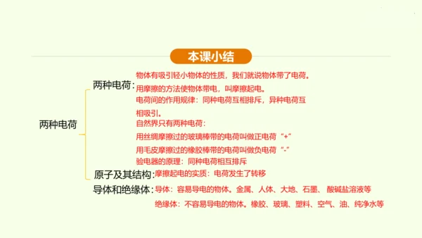 人教版初中物理 九年级全册 第十五章 电流和电路 15.1 两种电荷课件(31页ppt）