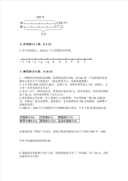 小学6年级下册数学试卷附完整答案各地真题