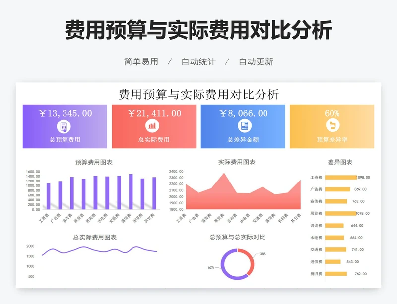 费用预算与实际费用对比分析