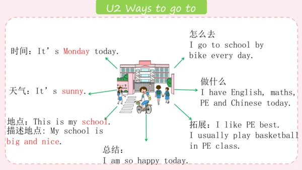 人教版(PEP)六年级上册作文复习课件(共19张PPT)