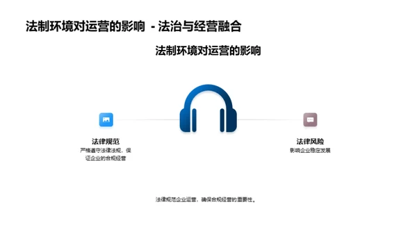 合规驱动的企业成长