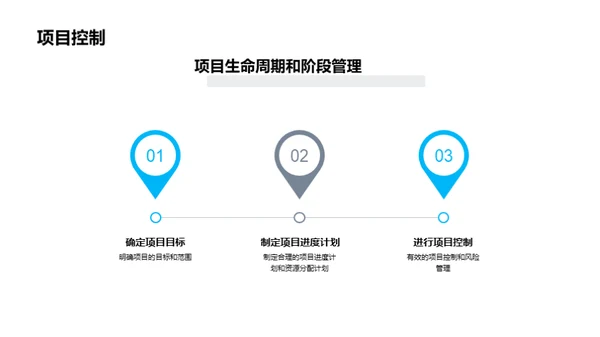 项目管理基础培训