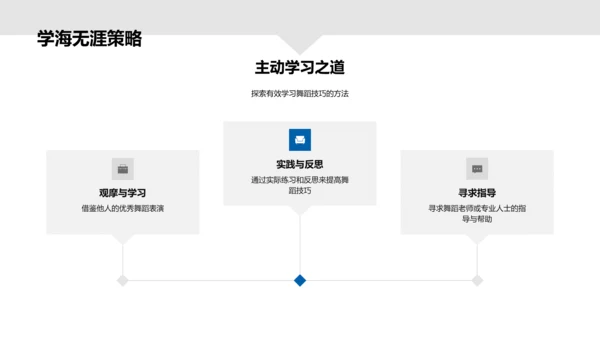 舞蹈教学与创新