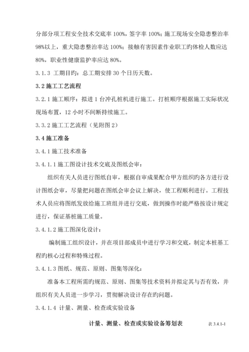 冲孔灌注桩基综合施工专题方案文档.docx