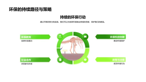 环保科学讲解PPT模板