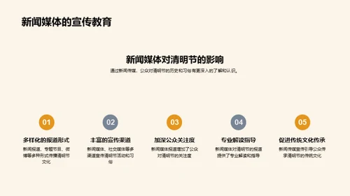 清明节与媒体互动