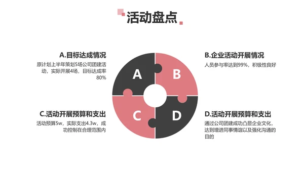 简约风红色企业年终汇报总结