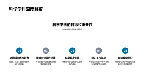 初三课程全解析PPT模板