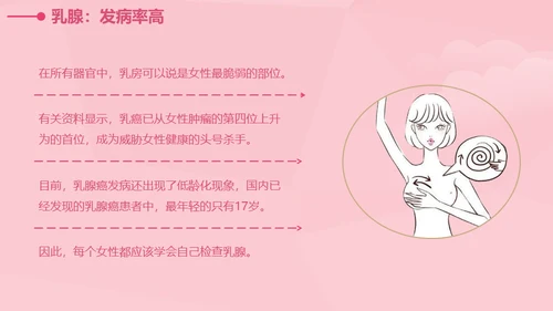 女性健康知识讲座通用PPT课件