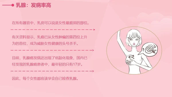女性健康知识讲座通用PPT课件
