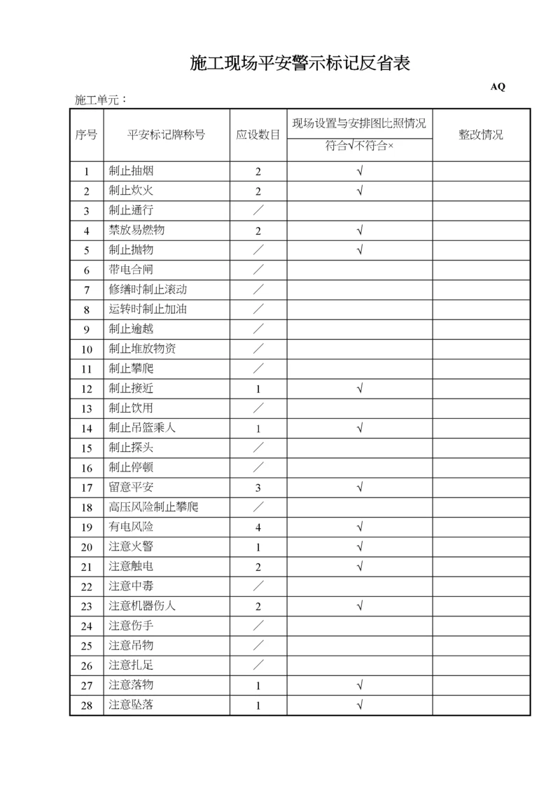 2023年建筑行业施工现场安全警示标志检查表.docx