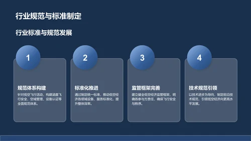 蓝色商务风低空经济发展趋势汇报PPT模板