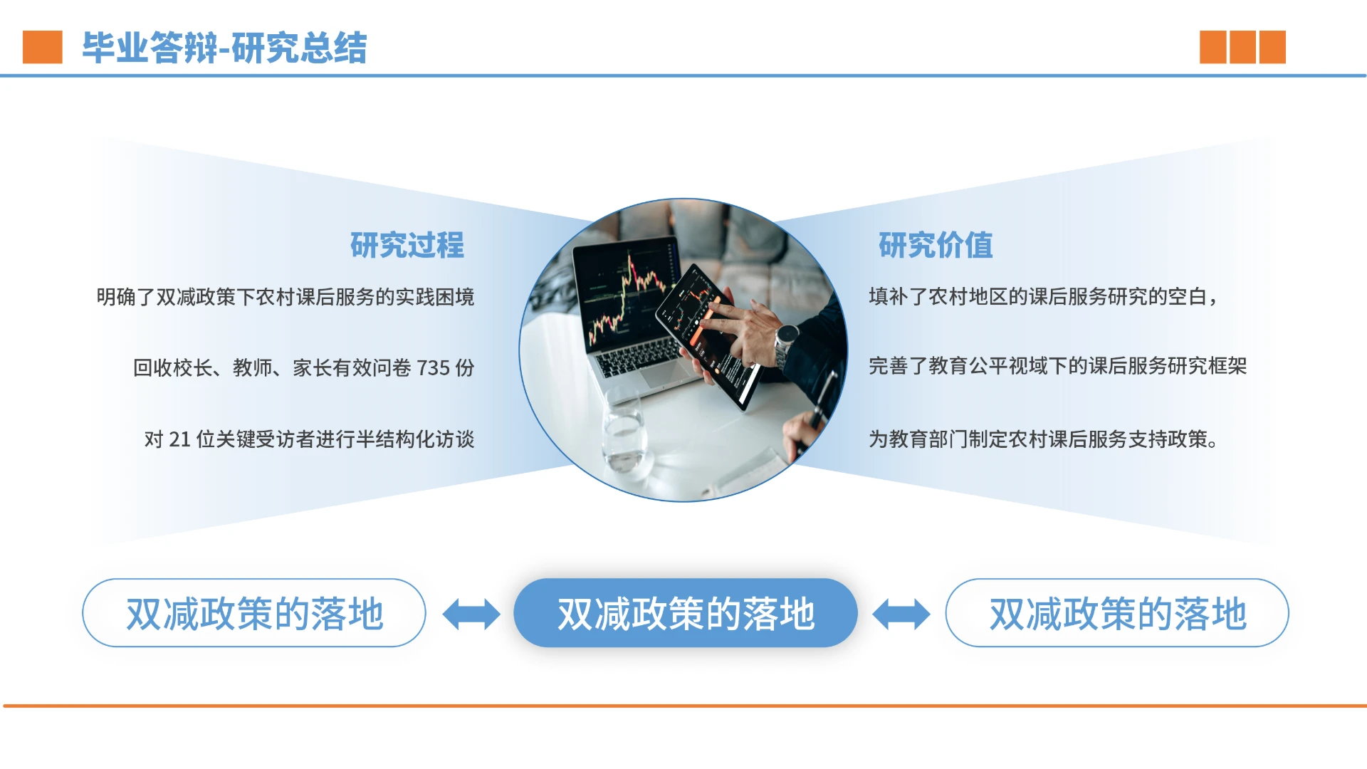 毕业答辩-研究总结