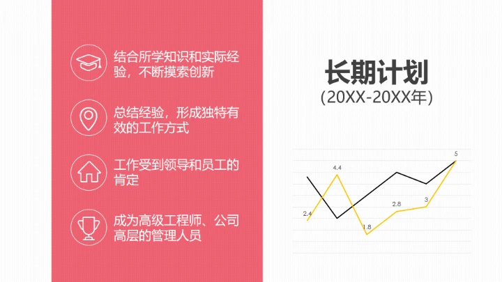 实用大学生职业规划PPT模板