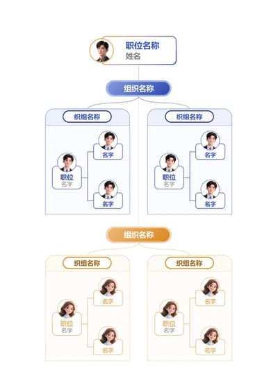 组织架构-蓝橙简约竖版头像组织架构word模板