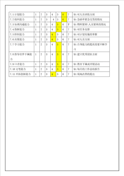 继电器装配部课长职位说明书